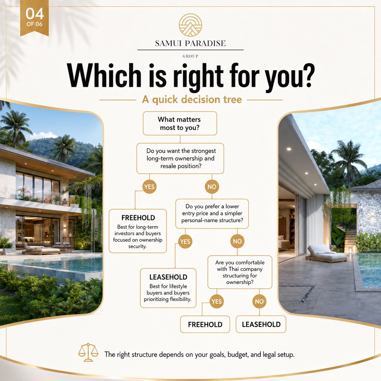 Freehold vs Leasehold in Koh Samui: Which Ownership Structure Is Right for You?
