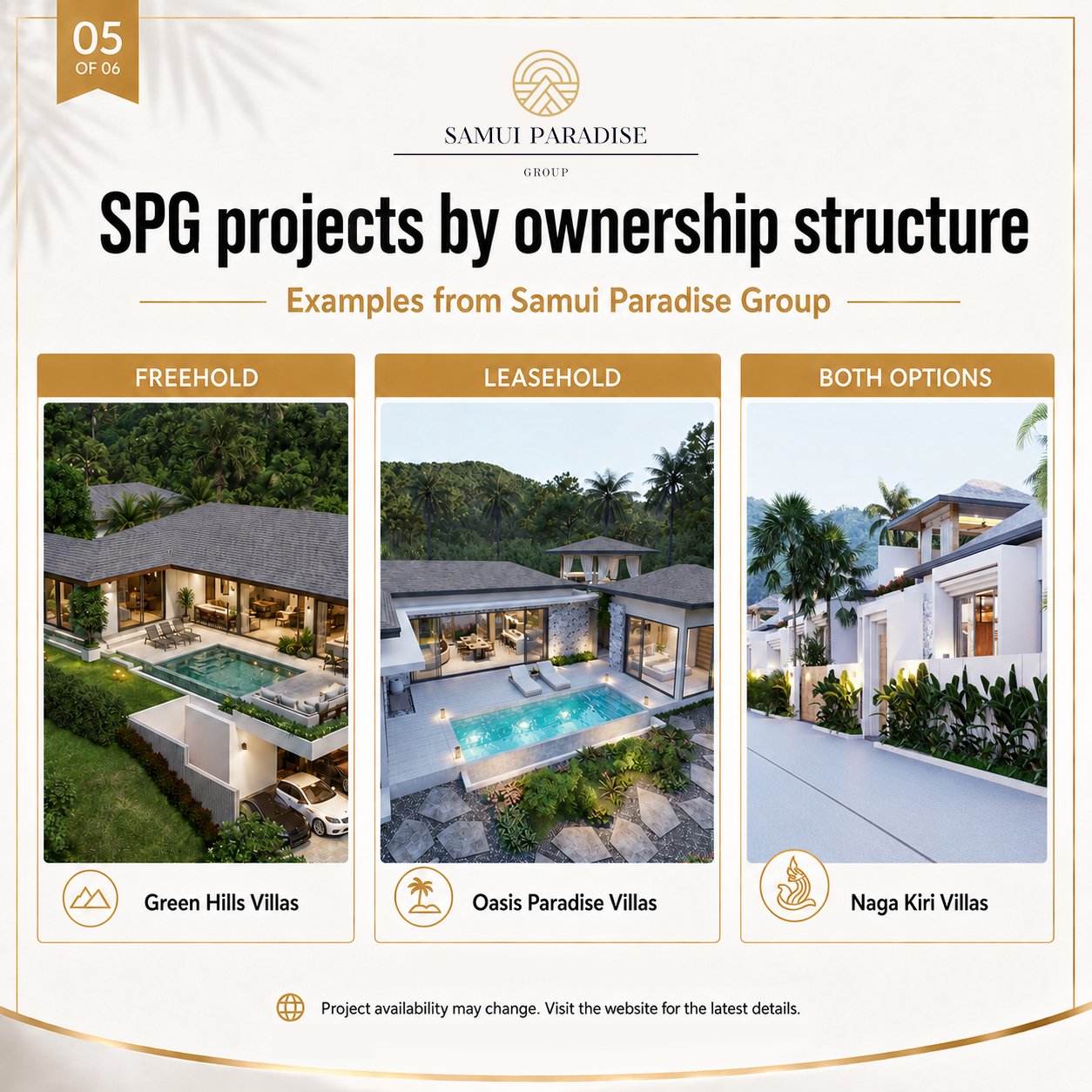 Freehold vs Leasehold in Koh Samui: Which Ownership Structure Is Right for You?